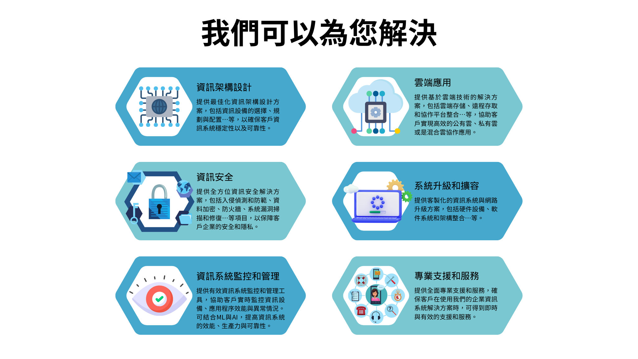 企業資訊系統解決方案 中華系統整合 中華電信100%持股之子公司 資訊通信服務的專家